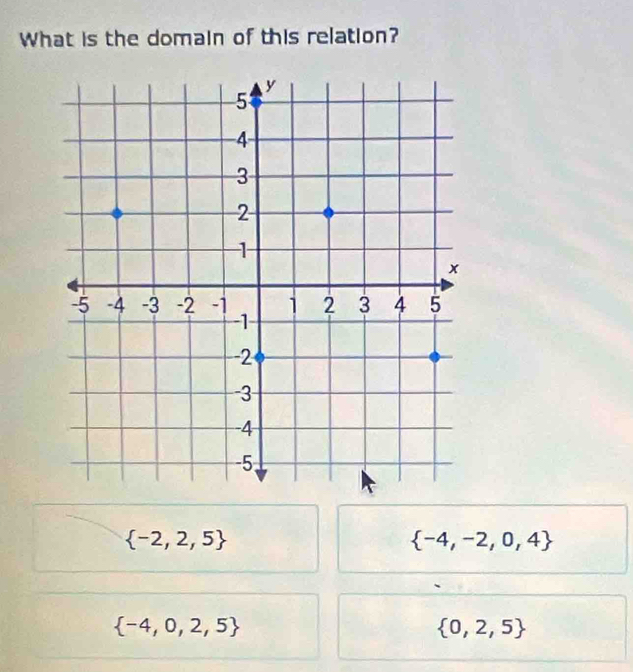 What is the domain of this relation?
 -2,2,5
 -4,-2,0,4
 -4,0,2,5
 0,2,5