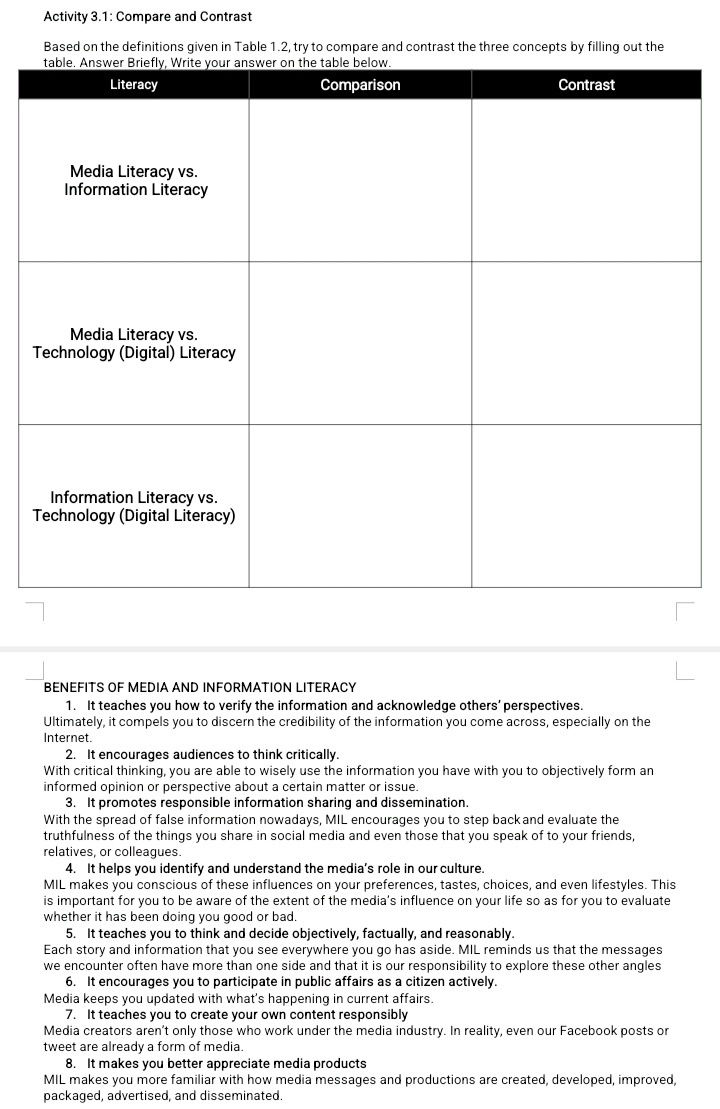 Activity 3.1: Compare and Contrast 
Based on the definitions given in Table 1.2, try to compare and contrast the three concepts by filling out the 
BENEFITS OF MEDIA AND INFORMATION LITERACY 
1. It teaches you how to verify the information and acknowledge others’ perspectives. 
Ultimately, it compels you to discern the credibility of the information you come across, especially on the 
Internet. 
2. It encourages audiences to think critically. 
With critical thinking, you are able to wisely use the information you have with you to objectively form an 
informed opinion or perspective about a certain matter or issue. 
3. It promotes responsible information sharing and dissemination. 
With the spread of false information nowadays, MIL encourages you to step backand evaluate the 
truthfulness of the things you share in social media and even those that you speak of to your friends, 
relatives, or colleagues. 
4. It helps you identify and understand the media’s role in our culture. 
MIL makes you conscious of these influences on your preferences, tastes, choices, and even lifestyles. This 
is important for you to be aware of the extent of the media’s influence on your life so as for you to evaluate 
whether it has been doing you good or bad. 
5. It teaches you to think and decide objectively, factually, and reasonably. 
Each story and information that you see everywhere you go has aside. MIL reminds us that the messages 
we encounter often have more than one side and that it is our responsibility to explore these other angles 
6. It encourages you to participate in public affairs as a citizen actively. 
Media keeps you updated with what's happening in current affairs. 
7. It teaches you to create your own content responsibly 
Media creators aren’t only those who work under the media industry. In reality, even our Facebook posts or 
tweet are already a form of media. 
8. It makes you better appreciate media products 
MIL makes you more familiar with how media messages and productions are created, developed, improved, 
packaged, advertised, and disseminated.