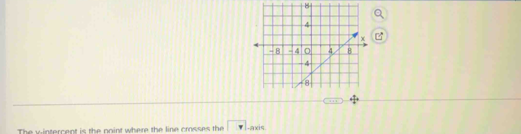 The y intercent is the noint where the line crosses the □ -axis.