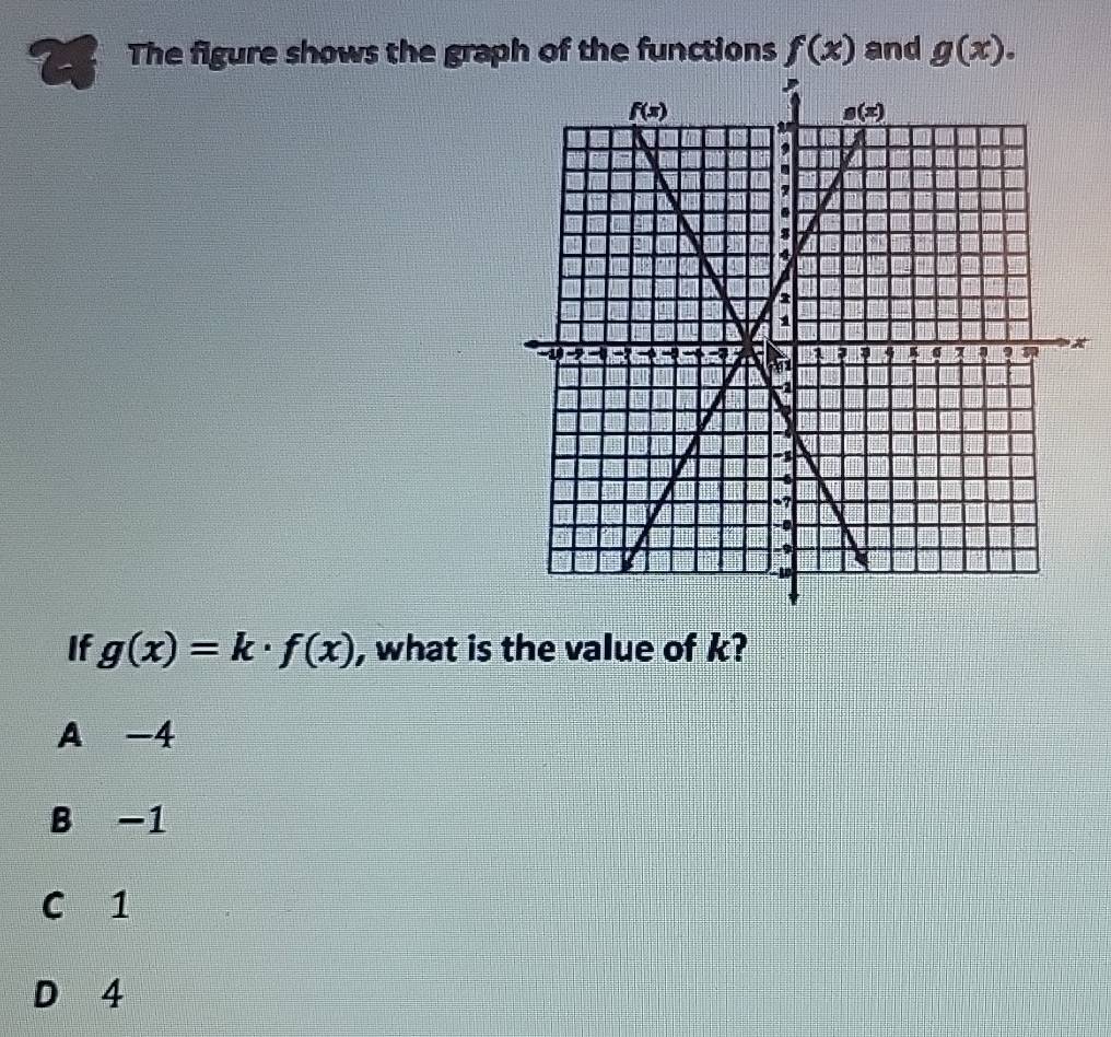 The figure shows the graph of the functions f(x) and g(x).
*
If g(x)=k· f(x) , what is the value of k?
A -4
B -1
C 1
D 4