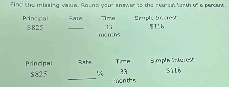 Find the missing value. Round your answer to the nearest tenth of a percent. 
Principal Rate Time Simple Interest
$825 _ 33 $118
months
Principal Rate Time Simple Interest
$825 % 33
$118
_
months