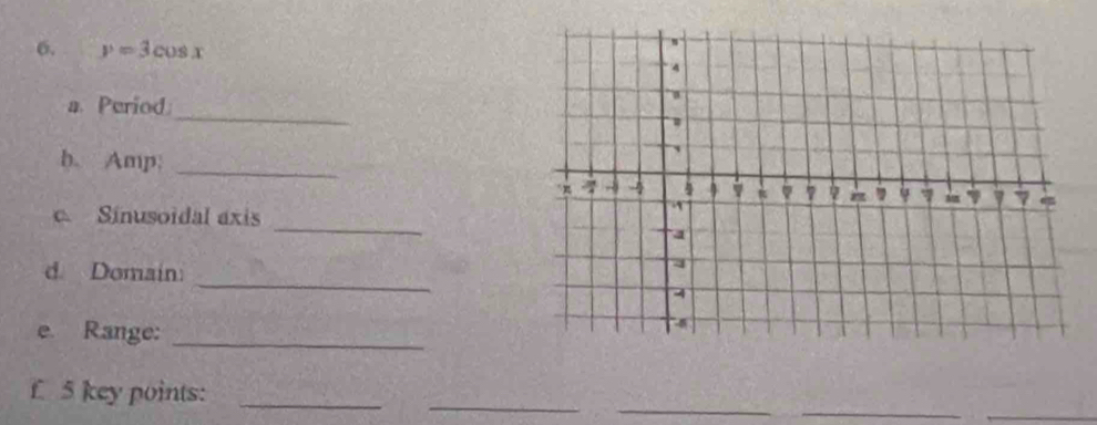 y=3cos x
_ 
a. Period. 
h. Amp:_ 
_ 
c Sinusoidal axis 
_ 
d. Domain 
e. Range:_ 
_ 
_ 
_ 
_ 
f 5 key points:_