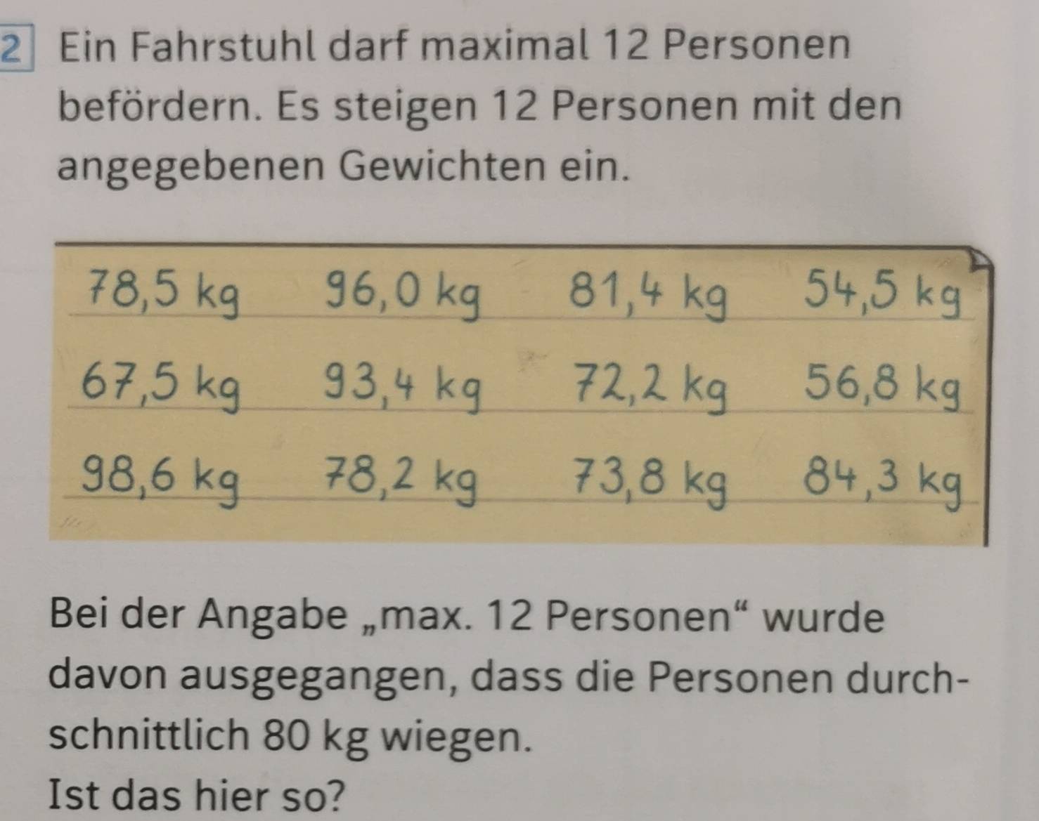 Ein Fahrstuhl darf maximal 12 Personen 
befördern. Es steigen 12 Personen mit den 
angegebenen Gewichten ein. 
Bei der Angabe „max. 12 Personen“ wurde 
davon ausgegangen, dass die Personen durch- 
schnittlich 80 kg wiegen. 
Ist das hier so?