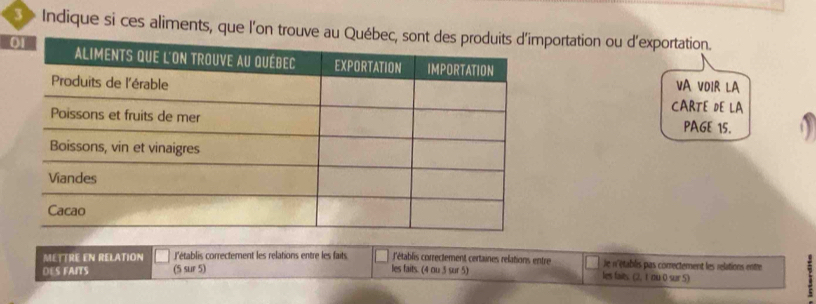 Indique si ces aliments, que l'on trouve aportation ou d'exportation.
VA VDIR LA
CARTE DE LA
PAGE 15.
METTRE EN RELATION l'établis correctement les relations entre les faits l'établis correctement certaines relations entre le n'°établis pas correctement les relations entre
DES FAITS (5 sur 5) les faits. (4 ou 3 sur 5) les faies. (2, t ou 0 sur 5)