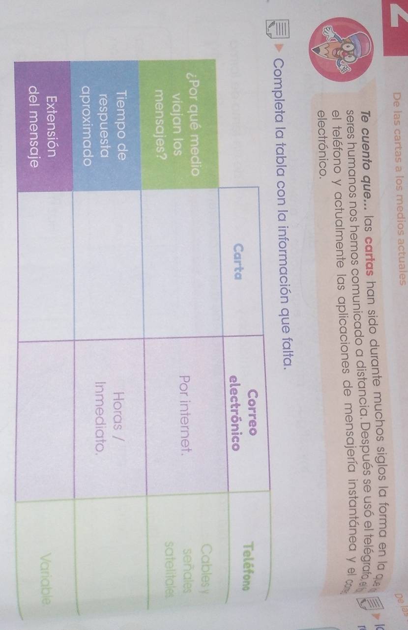 De las cartas a los medios actuales 
De las 
Te cuento que... las cartas han sido durante muchos siglos la forma en la qu 
F 
seres humanos nos hemos comunicado a distancia. Después se usó el telégrafo,e 
el teléfono y actualmente las aplicaciones de mensajería instantánea y el a 
w 
electrónico. 
la información que falta.