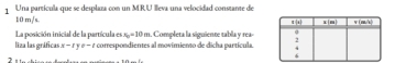 Una partícula que se desplaza con un MRU Illeva una velocidad constante de
10 m/s. 
La posición inicial de la partícula es x_b=10m.  Completa la siguiente tabla y rea
liza las gríficas x − r y θ − 2 comrespondientes al movimiento de dicha partícula.