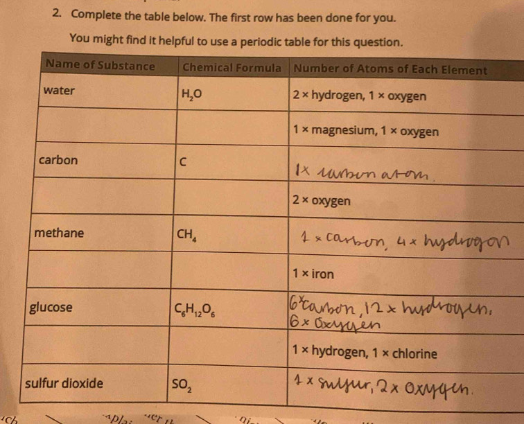 Complete the table below. The first row has been done for you.
You might find it helpful to use a periodic tabl
Ch