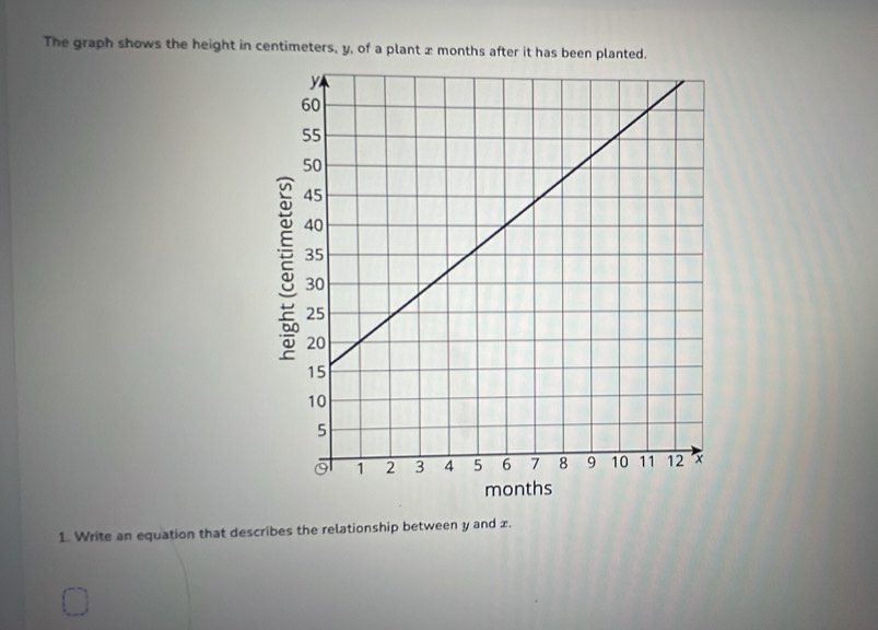 The graph shows the height in centimeters, y, of a plant x months after it has been planted. 
mont 
1. Write an equation that describes the relationship between y and x.