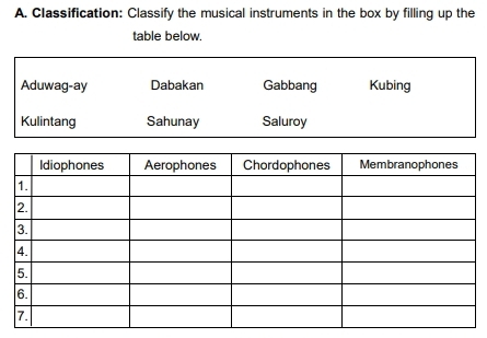 Classification: Classify the musical instruments in the box by filling up the 
table below. 
Aduwag-ay Dabakan Gabbang Kubing 
Kulintang Sahunay Saluroy