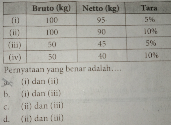 (i) dan (ii)
b. (i) dan (iii)
c. (ii) dan (iii)
d. (ii) dan (iii)