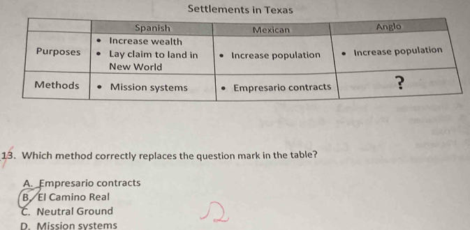 Settlements in Texas
13. Which method correctly replaces the question mark in the table?
A. Empresario contracts
B El Camino Real
C. Neutral Ground
D. Mission svstems