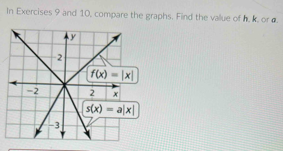 In Exercises 9 and 10, compare the graphs. Find the value of h, k, or a.