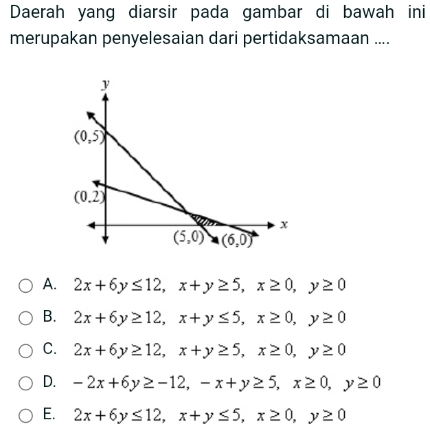 Daerah yang diarsir pada gambar di bawah ini
merupakan penyelesaian dari pertidaksamaan ....
A. 2x+6y≤ 12,x+y≥ 5,x≥ 0,y≥ 0
B. 2x+6y≥ 12,x+y≤ 5,x≥ 0,y≥ 0
C. 2x+6y≥ 12,x+y≥ 5,x≥ 0,y≥ 0
D. -2x+6y≥ -12,-x+y≥ 5,x≥ 0,y≥ 0
E. 2x+6y≤ 12,x+y≤ 5,x≥ 0,y≥ 0