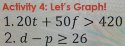 Activity 4: Let's Graph! 
1. 20t+50f>420
2. d-p≥ 26