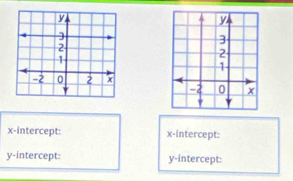 y
3
2
1
-2 0 x
v 
x-intercept: x-intercept: 
y-intercept: y-intercept: