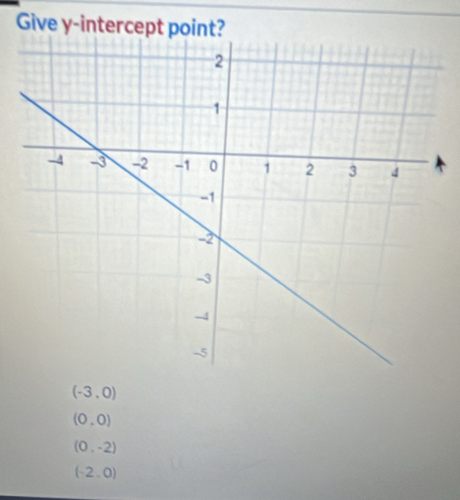 Give y-intercept point?
(-3,0)
(0,0)
(0,-2)
(-2.0)