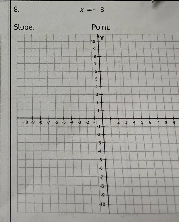 x=-3
Slope: Point: 
9