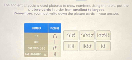 The ancient Egyptians used pictures to show numbers. Using the table, put the
picture cards in order from smallest to largest.
Remember: you must write down the picture cards in your answer.
∩ IG
NNGG beginvmatrix GG'endvmatrix <
<tex>| |- IIGG IG