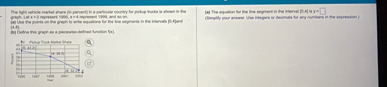 The light vehicle market share (in percent) in a particullar country for pickup trucks is shown in the
graph. Let x=0 represent 1995.x=4 represent 1999, and so on (a) The equation for the line segment in the interval [0,4] i5 y=□
(a) Use the points on the graph to write equations for the line segments in the intervals [0,4] and (Simplify your answer. Use integers or decimals for any numbers in the expression.)
(4,8)
(b) Define this graph as a piecewise-defined function f(x).