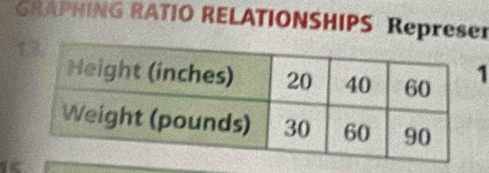 GRAPHING RATIO RELATIONSHIPS Represer 
1C