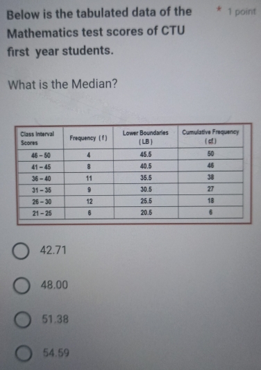 Below is the tabulated data of the 1 point
Mathematics test scores of CTU
first year students.
What is the Median?
42.71
48.00
51.38
54.59