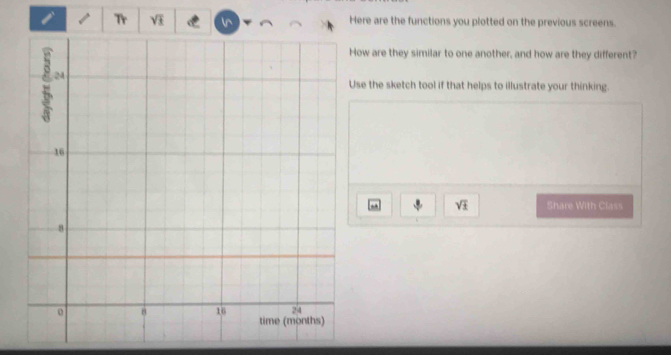 Tr sqrt(x) ^ Here are the functions you plotted on the previous screens. 
ow are they similar to one another, and how are they different? 
se the sketch tool if that helps to illustrate your thinking.
sqrt(± ) Share With Class