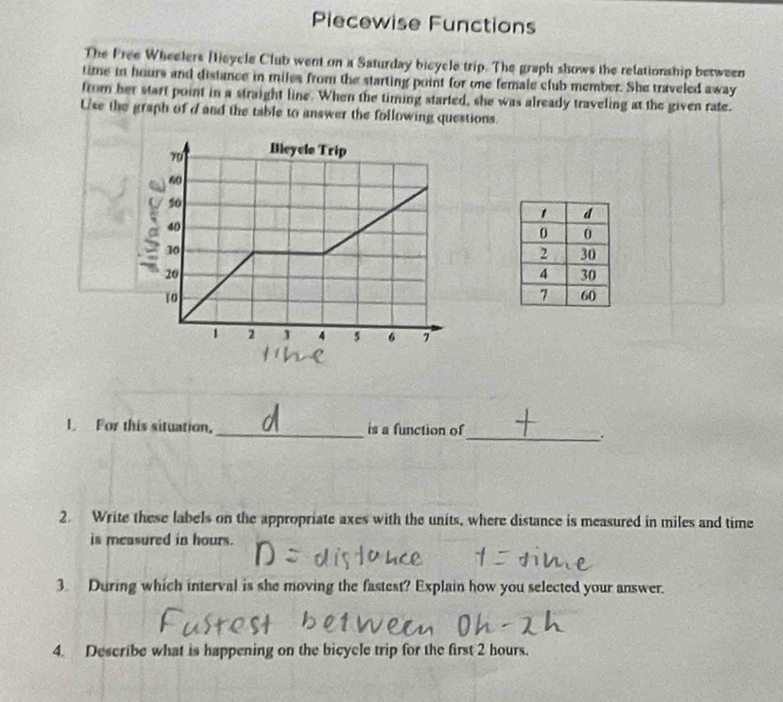 Piecewise Functions 
The Free Wheelers Heycle Club went on a Saturday bicycle trip. The graph shows the relationship between 
time in hours and distance in miles from the starting point for one female club member. She traveled away 
from her start point in a straight line. When the timing started, she was already traveling at the given rate. 
Use the graph of d and the table to answer the following questions. 
L For this situation, _is a function of 
_. 
2. Write these labels on the appropriate axes with the units, where distance is measured in miles and time 
is measured in hours. 
3. During which interval is she moving the fastest? Explain how you selected your answer. 
4. Describe what is happening on the bicycle trip for the first 2 hours.