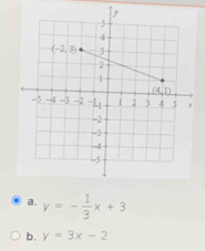 y=- 1/3 x+3
b. y=3x-2