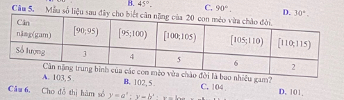 Giải quyết:B. 45°. C. 90°. D. 30°. Câu 5. Mẫu số liệu sau đây ch iêu ...