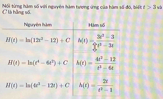 Nối từng hàm số với nguyên hàm tương ứng của hàm số đó, biết t>3 và
C là hằng số.