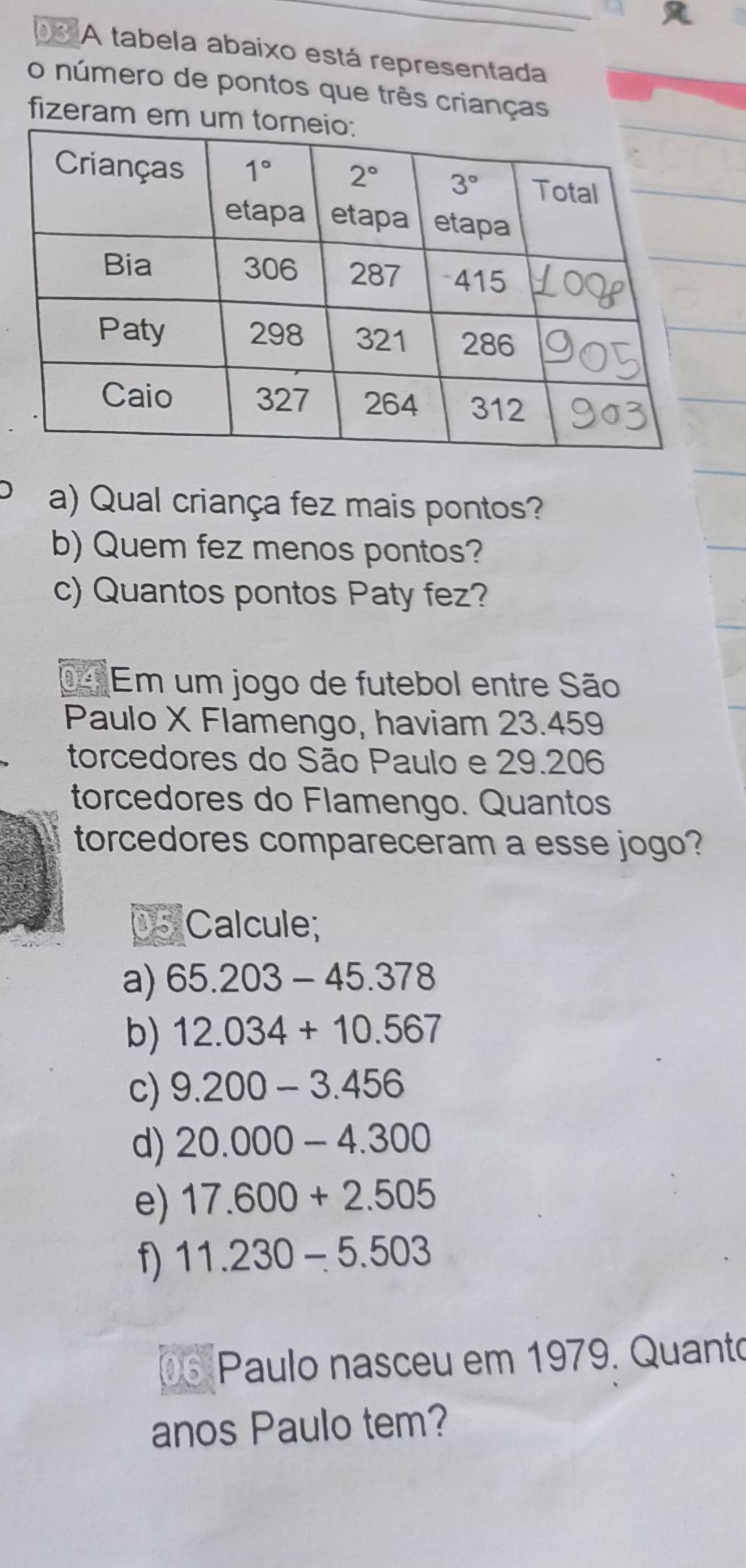 A tabela abaixo está representada
o número de pontos que três crianças
fizeram em um
a) Qual criança fez mais pontos?
b) Quem fez menos pontos?
c) Quantos pontos Paty fez?
D Em um jogo de futebol entre São
Paulo X Flamengo, haviam 23.459
torcedores do São Paulo e 29.206
torcedores do Flamengo. Quantos
torcedores compareceram a esse jogo?
p Calcule;
a) 65.203-45.378
b) 12.034+10.567
c) 9.200-3.456
d) 20.000-4.300
e) 17.600+2.505
f) 11.230-5.503
6 Paulo nasceu em 1979. Quanto
anos Paulo tem?