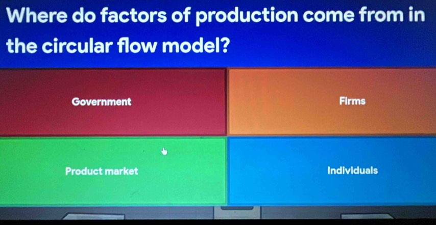 Where do factors of production come from in 
the circular flow model? 
Government Firms 
Product market Individuals