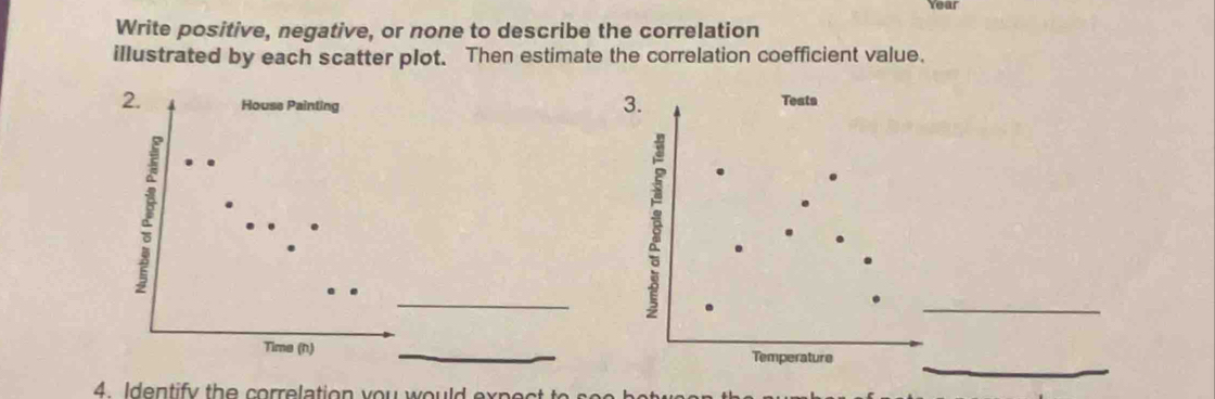 Year 
Write positive, negative, or none to describe the correlation 
illustrated by each scatter plot. Then estimate the correlation coefficient value. 

_ 
_ 
_ 
_ 
4. Identify the correlation you would