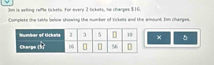 Jim is selling rame tickets. For every 2 tickets, he charges $16. 
Complete the table below showing the number of tickets and the amount Jim charges. 
×