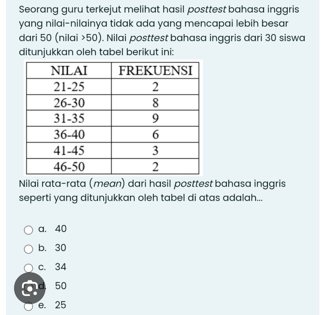 Seorang guru terkejut melihat hasil posttest bahasa inggris
yang nilai-nilainya tidak ada yang mencapai lebih besar
dari 50 (nilai > 50). Nilai posttest bahasa inggris dari 30 siswa
ditunjukkan oleh tabel berikut ini:
Nilai rata-rata (mean) dari hasil posttest bahasa inggris
seperti yang ditunjukkan oleh tabel di atas adalah...
a. 40
b. 30
c. 34
d 50
e. 25