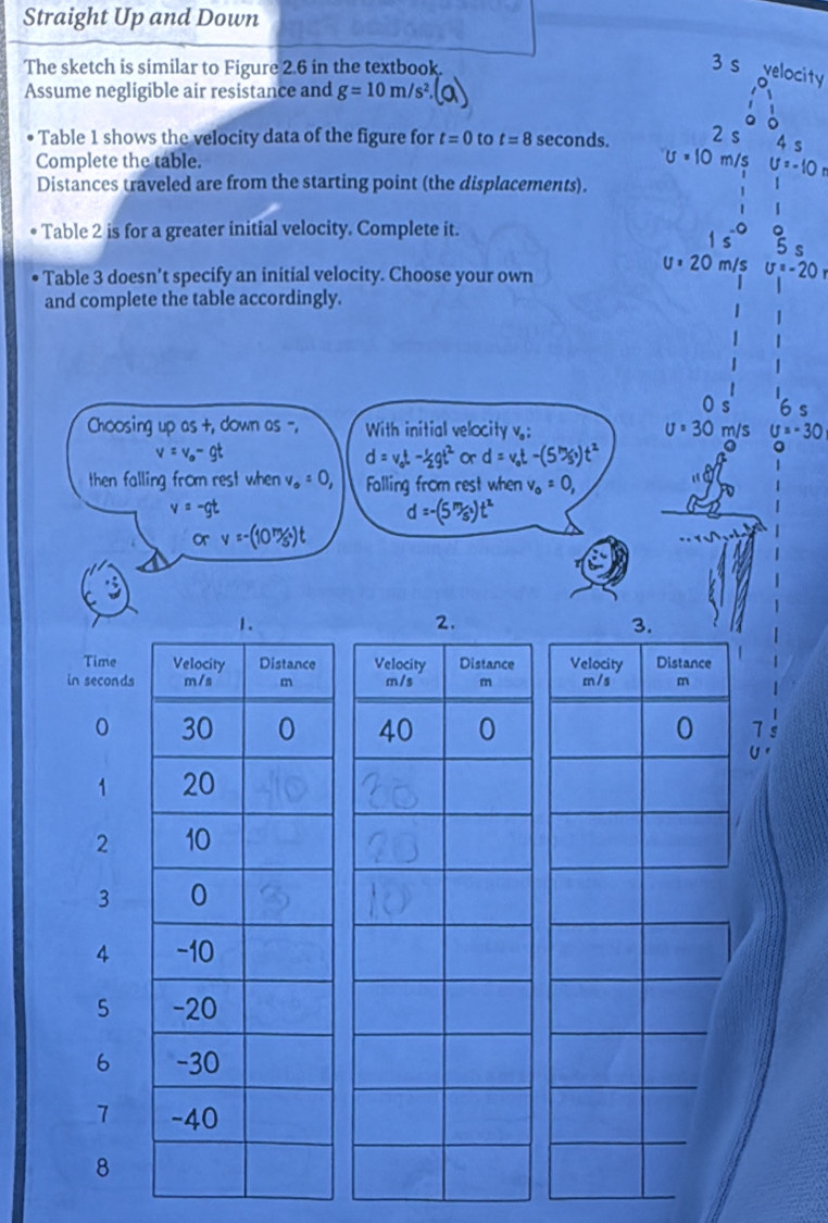 Straight Up and Down 
The sketch is similar to Figure 2.6 in the textbook. 
vln a 
Assume negligible air resistance and g=10m/s^2 x
Table 1 shows the velocity data of the figure for t=0 to t=8 seconds. 2 s
Complete the table.
5 × 10 m/s ư= - 10
Distances traveled are from the starting point (the displacements). 
Table 2 is for a greater initial velocity. Complete it. 

Table 3 doesn’t specify an initial velocity. Choose your own
v=20m/s sigma =-20
and complete the table accordingly.
6s
Choosing up as +, down as -, With initial velocity v : v=30m/s u=-30
v=v_0-gt
d=v_0t- 1/2 gt^2 or d=v_0t-(5^m/s^2)t^2
then falling from rest when v_o=0, Falling from rest when v_o=0,
v=-gt
d=-(5m/s^2)t^2
orv=-(10^m/s^n)t

7