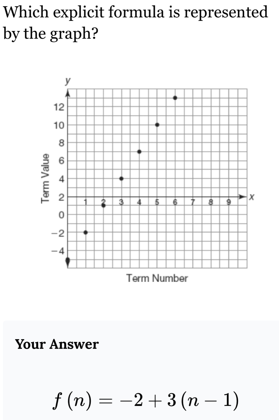 Which explicit formula is represented
by the graph?
Your Answer
f(n)=-2+3(n-1)