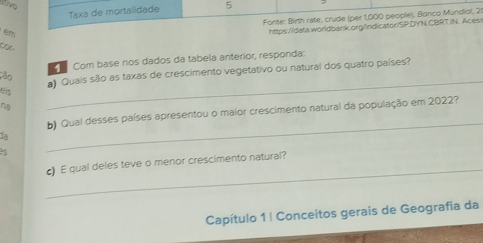 ativo 5 
Taxa de mortalidade 
Fonte: Birth rate, crude (per 1,000 people). Bonco Mundiol, 21 
em 
https://data.worldbank.org/indicator/SP.DYN.CBRT.IN. Acess 
cor 
Com base nos dados da tabela anterior, responda: 
_ 
a) Quais são as taxas de crescimento vegetativo ou natural dos quatro países? 
ção 
eis 
na 
b) Qual desses países apresentou o maior crescimento natural da população em 2022? 
da 
_ 
_ 
c) E qual deles teve o menor crescimento natural? 
Capítulo 1 | Conceitos gerais de Geografia da