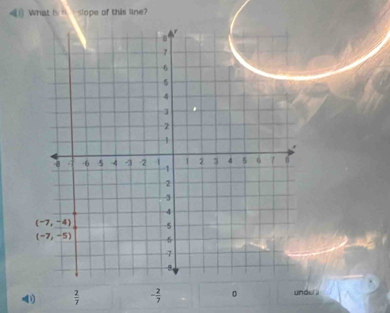 What is n slope of this line?
⑪  2/7 
- 2/7 
。 undel