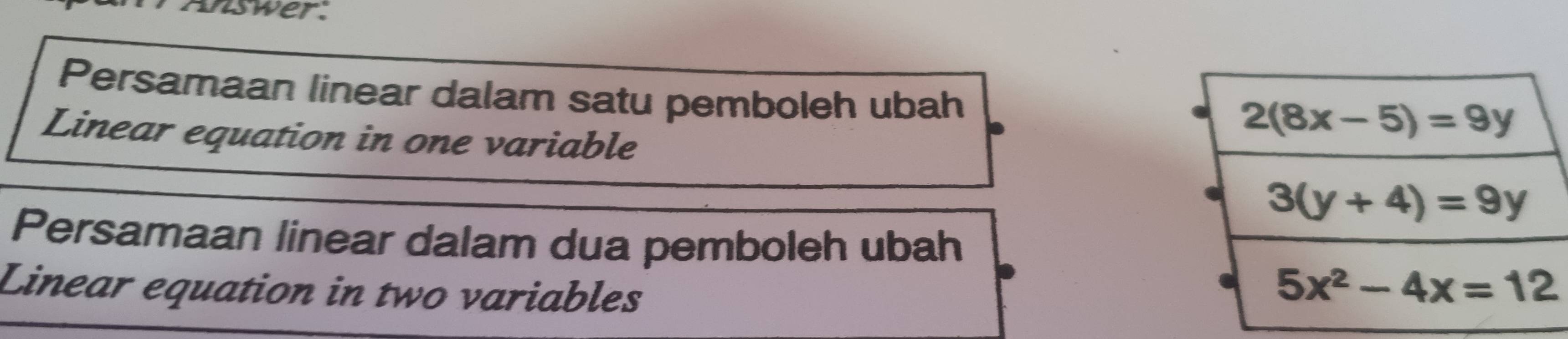 nswer.
Persamaan linear dalam satu pemboleh ubah
Linear equation in one variable
Persamaan linear dalam dua pemboleh ubah
Linear equation in two variables