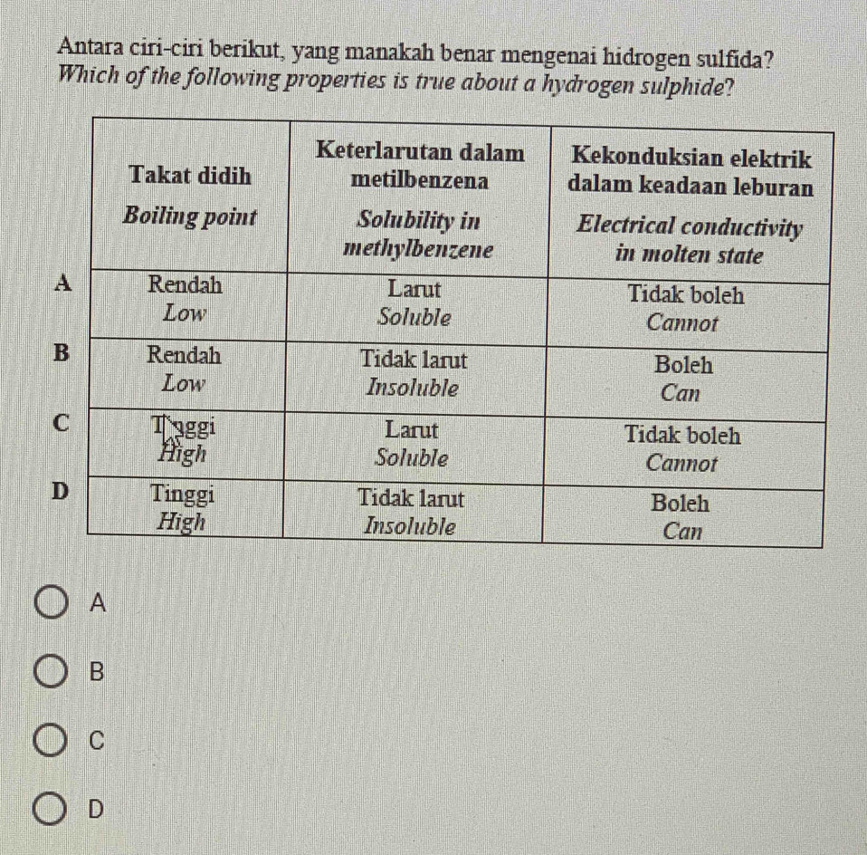 Antara ciri-ciri berikut, yang manakah benar mengenai hidrogen sulfida?
Which of the following properties is true about a hydrogen sulphide?
A
B
C
D