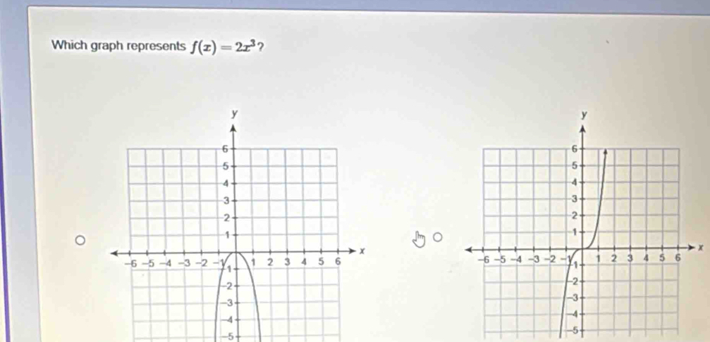 Which graph represents f(x)=2x^3 ?
x

-5
-5