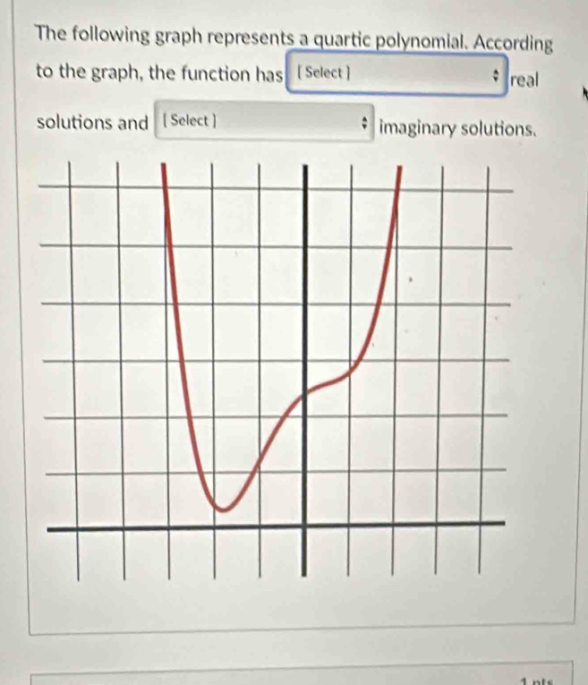 The following graph represents a quartic polynomial. According 
to the graph, the function has [ Select ] real 
solutions and [ Select ] imaginary solutions.