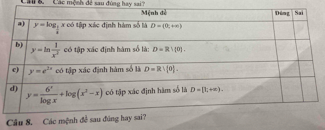 Các mệnh đê sau đúng hay sai?
Câu 8. Các mệnh đề sau