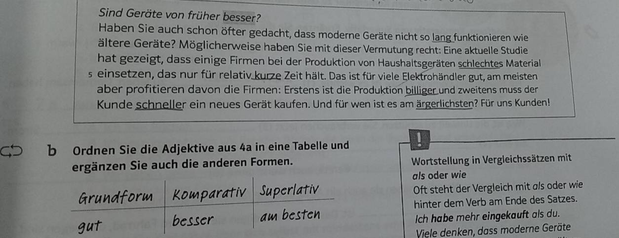 Sind Geräte von früher besser? 
Haben Sie auch schon öfter gedacht, dass moderne Geräte nicht so lang funktionieren wie 
ältere Geräte? Möglicherweise haben Sie mit dieser Vermutung recht: Eine aktuelle Studie 
hat gezeigt, dass einige Firmen bei der Produktion von Haushaltsgeräten schlechtes Material 
s einsetzen, das nur für relativ kurze Zeit hält. Das ist für viele Elektrohändler gut, am meisten 
aber profitieren davon die Firmen: Erstens ist die Produktion billiger und zweitens muss der 
Kunde schneller ein neues Gerät kaufen. Und für wen ist es am ärgerlichsten? Für uns Kunden! 
b Ordnen Sie die Adjektive aus 4a in eine Tabelle und 
1 
ergänzen Sie auch die anderen Formen. Wortstellung in Vergleichssätzen mit 
als oder wie 
Oft steht der Vergleich mit als oder wie 
hinter dem Verb am Ende des Satzes. 
Ich habe mehr eingekauft als du. 
Viele denken, dass moderne Geräte