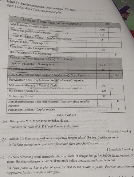 Jadual 3 di bawah menunjukkan pelan kewangan Cık Sara 
Table 3 below shows Cik Sara's financial plan. 
(α) Hitung nilai S, T, U dan K dalam jadual di atas 
Calculate the value of S, T, U and V in the table above. 
[ 4 markah / marks] 
(6) Adakah Cik Sara menguruskan kewangannya dengan cekap? Berikan Justifikasi anda. 
Is Cik Sara managing her finances efficiently? Give your Justification. 
[ 2 markah / marks] 
(c) Cik Sara bercadang untuk membeli sebidang tanah lot dengan harga RM36000 dalam tempoh 3
tahun. Berikan cadangan penambaikkan untuk beliau mencapai matlamat tersebut. 
Cik Sara plans to buy a plot of land for RM36000 within 3 years. Provide improvemen 
suggestions for her to achieve that goal.