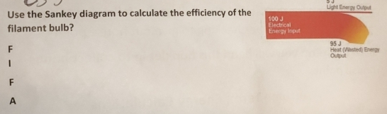 Light Energy Output
Use the Sankey diagram to calculate the efficiency of the 100 J
filament bulb? Energy Input Electrical
F 95 J
Heat (Wasted) Energy Output
1
F
A