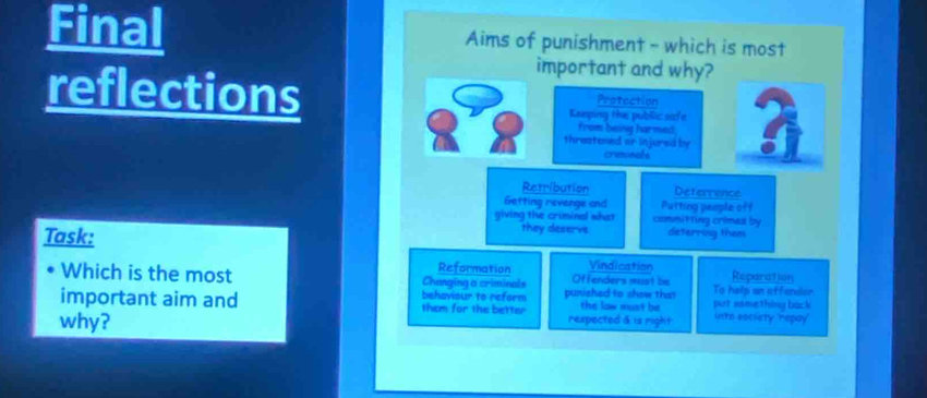 Final Aims of punishment - which is most
important and why?
reflections Keeping the public safe
Protection
from being harmed.
threatened or injured by
crieonats
Retribution Deferrence
Getting revenge and Putting people off
giving the criminal what committing crimes by
Task:
they deservs deterring them
Reformation Vindication Reparation
Which is the most Changing a criminals punished to show that Offenders must be To help an affender
behavisur to reform
important aim and them for the better respected & is right the law must be put samething back ints socilicty 'nepay'
why?