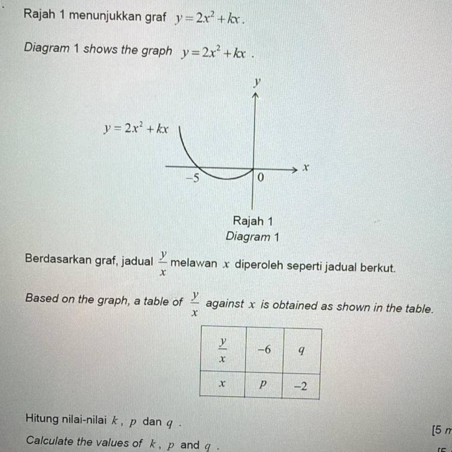 Rajah 1 menunjukkan graf y=2x^2+kx.
Diagram 1 shows the graph y=2x^2+kx.
y
y=2x^2+kx
x
-5
0
Rajah 1
Diagram 1
Berdasarkan graf, jadual  y/x  melawan x diperoleh seperti jadual berkut.
Based on the graph, a table of  y/x  against x is obtained as shown in the table.
Hitung nilai-nilai k , p dan q .
[5 n
Calculate the values of k , p and q .