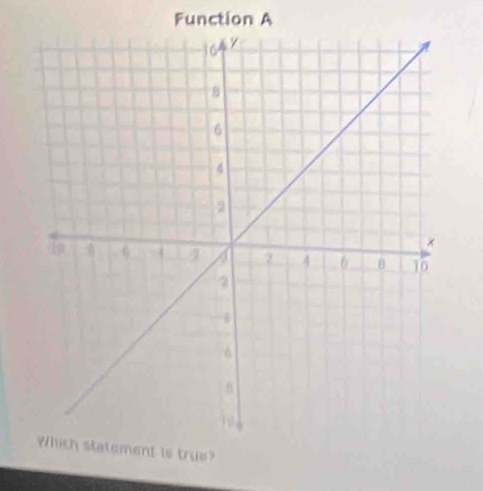 Function A 
true?